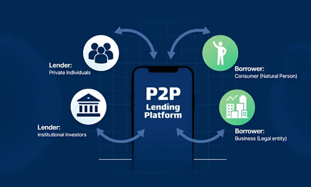 How P2P Platforms Are Transforming Digital Transactions