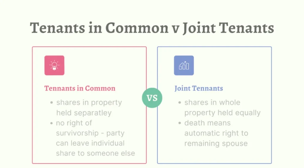 Key Differences Between Tenants in Common and Joint Tenants